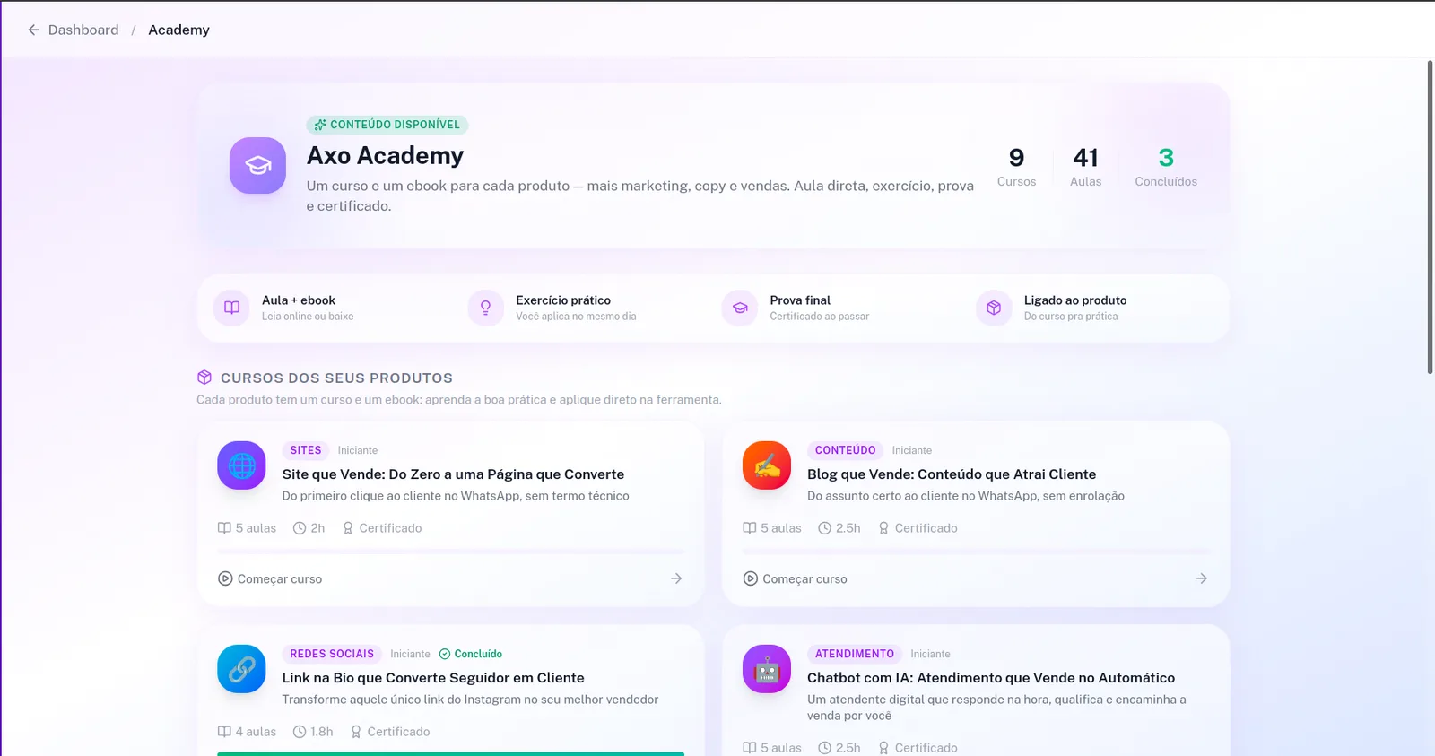 Axo Academy: cursos e ebooks de marketing e vendas